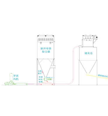 SSD-QHXT-II型自動氣力輸灰系統